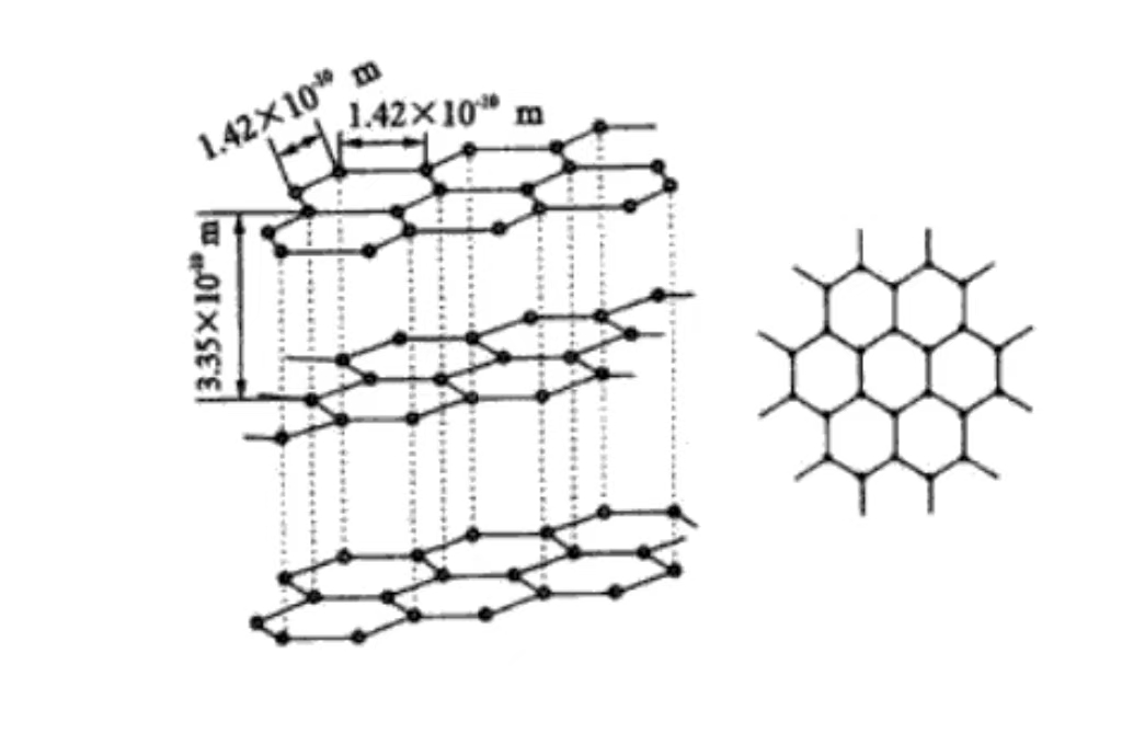 Structure du graphite