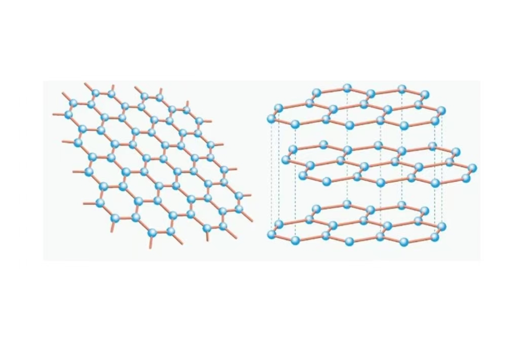 Graphite vs Graphene