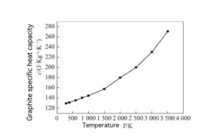 Graphite specific heat capacity